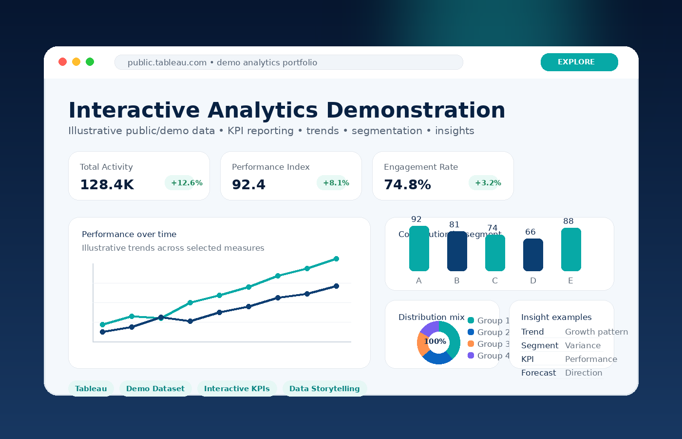 Tableau-style dashboard showcase linking to Nisha Shetty Tableau Public portfolio